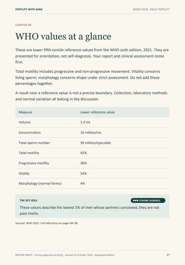 Sample page: WHO values at a glance